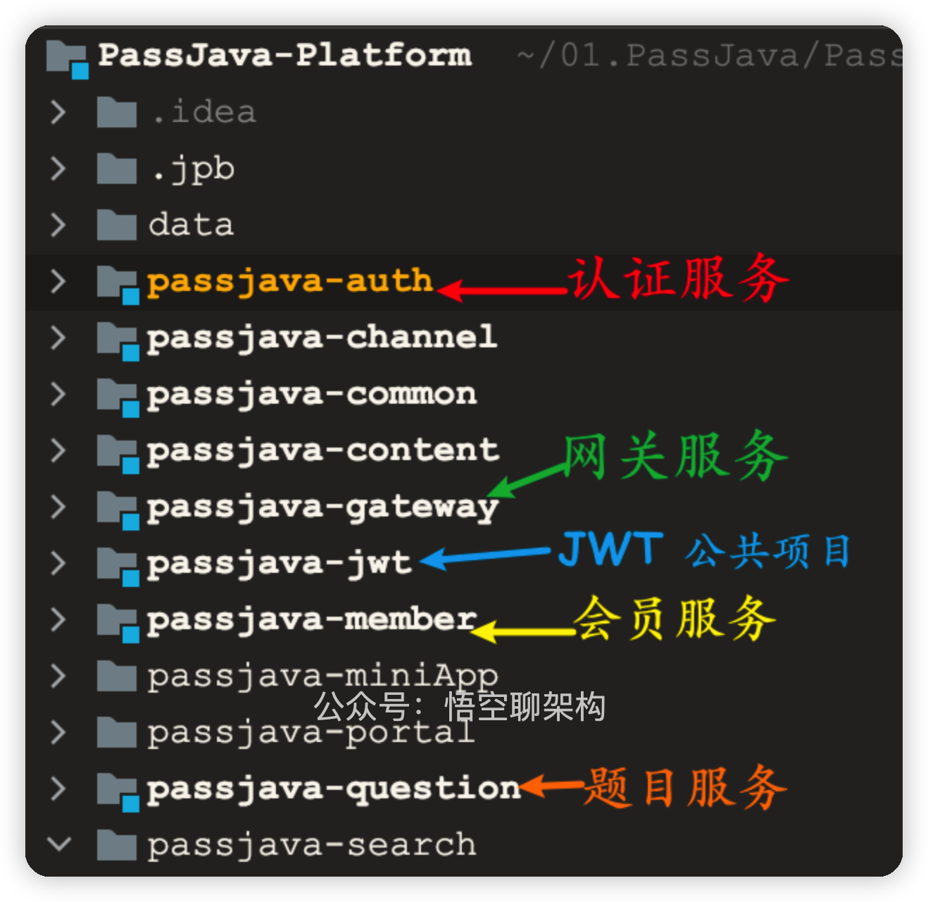 PassJava-Platform 框架