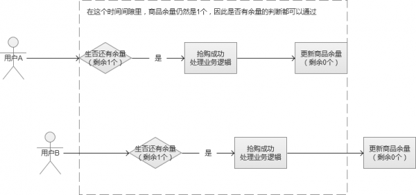 输入图片说明