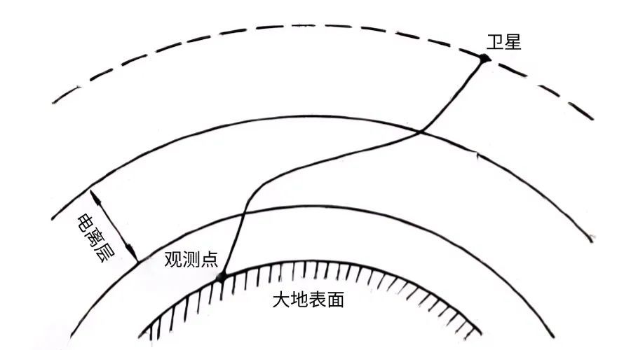 千寻位置大气增强服务为高效农耕作业保驾护航