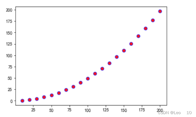 Python实现绘图散点图(scatter)_python plot scatter cmap-CSDN博客