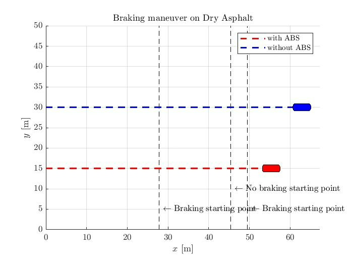 使用MATLAB Simulink搭建电动汽车直线ABS模型，为初学者提供便利的详细建模过程和说明文件，MATLAB Simulink搭建电动