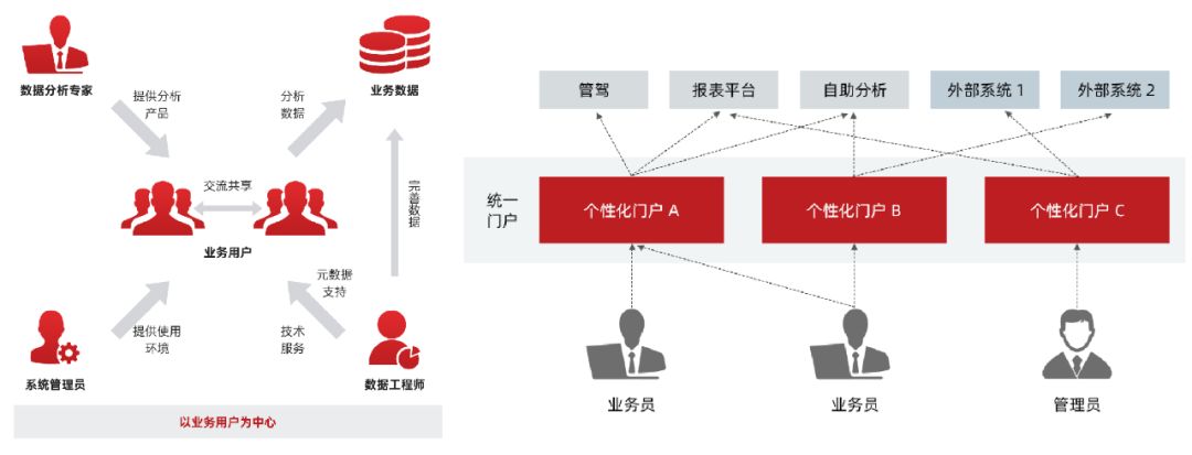 签约喜讯 | Smartbi携手金域医学共建统一数据运营平台