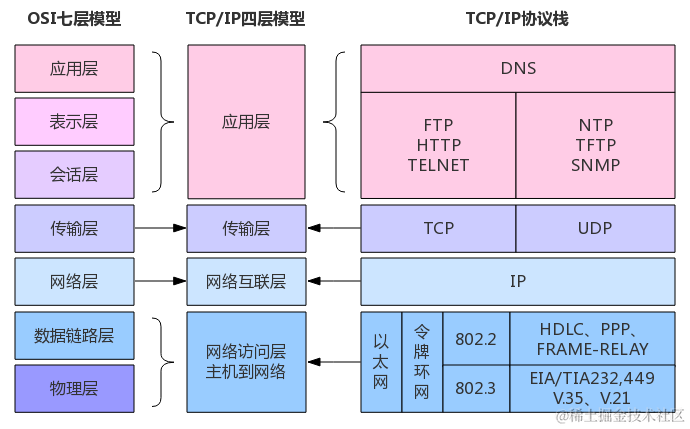 <span style='color:red;'>Nodejs</span> 第<span style='color:red;'>五</span><span style='color:red;'>十</span>四<span style='color:red;'>章</span>（net）