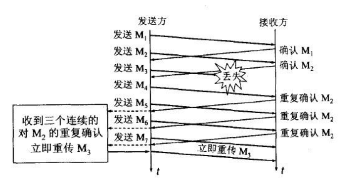 八股文8-网络+系统_网络安全八股-CSDN博客