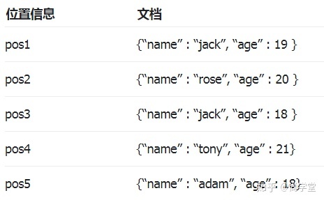 mongodb日期分組聚合mongodb基於分佈式文件存儲的數據庫三