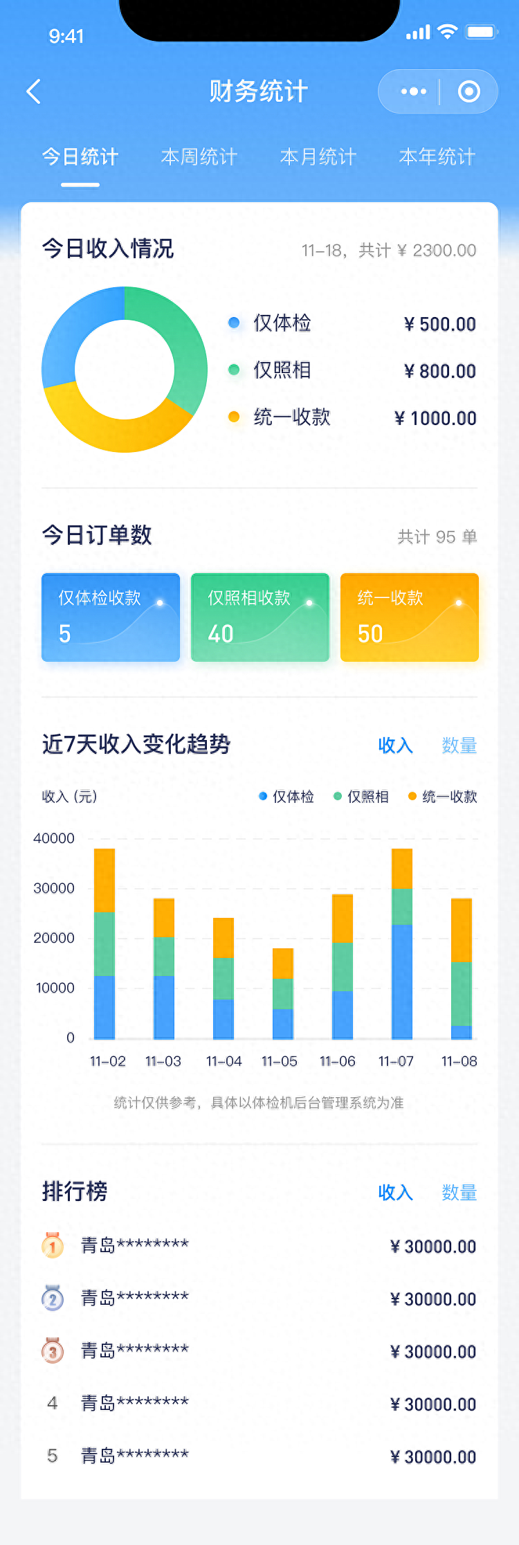数据量这么多,移动端该怎么展现?进来看看这些数据页面