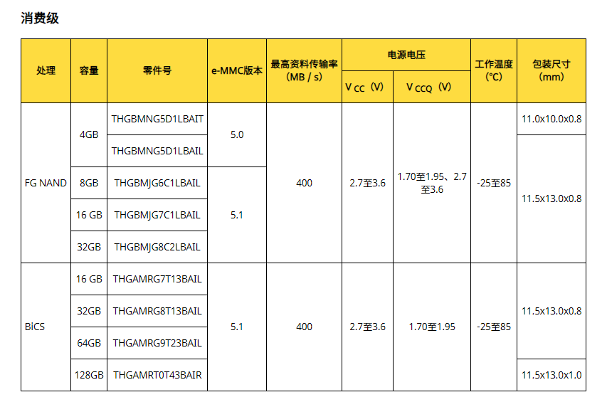 镁光内存颗粒对照表图片