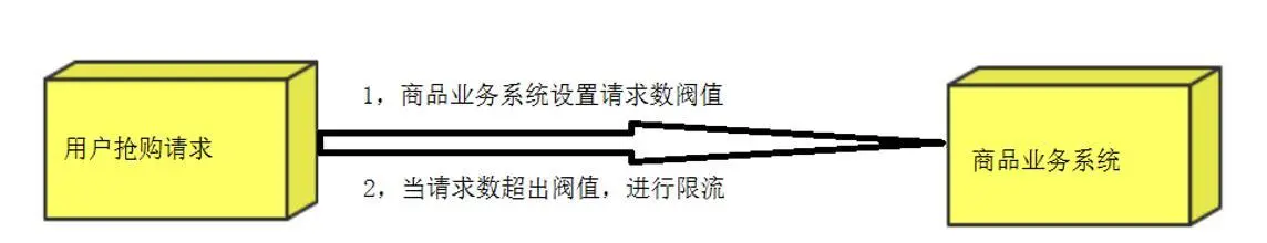 携程，人人十年架构师：高并发下RabbitMq消息中间件你应该介么玩