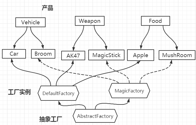 bd9c5a90190678466bdfe75bd8ff9764 - 优惠券的工厂与策略模式实现方案