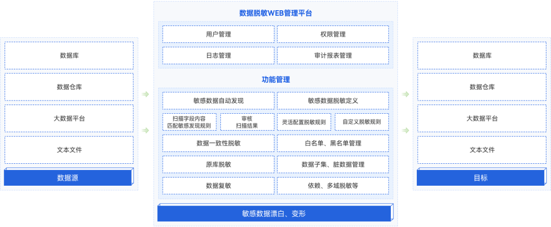 2023中国银行业人工智能与大数据市场图谱，美创两项领域获推荐！