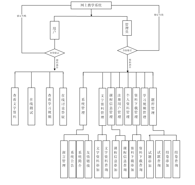 基于Web的师生互动系统的设计与实现