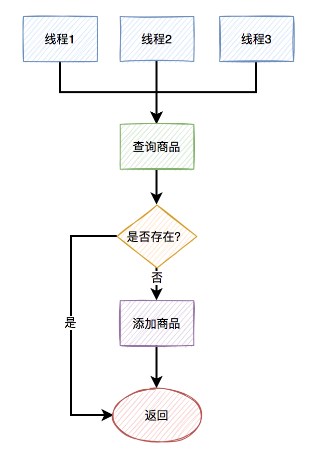 bd9f2661732d765554795f72fdcd8f3b - 高并发下如何避免产生重复数据？