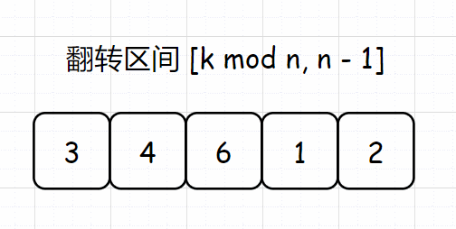 【面试经典150 | 数组】轮转数组