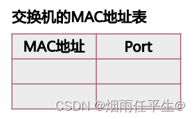 以太网交换基础_IP_15