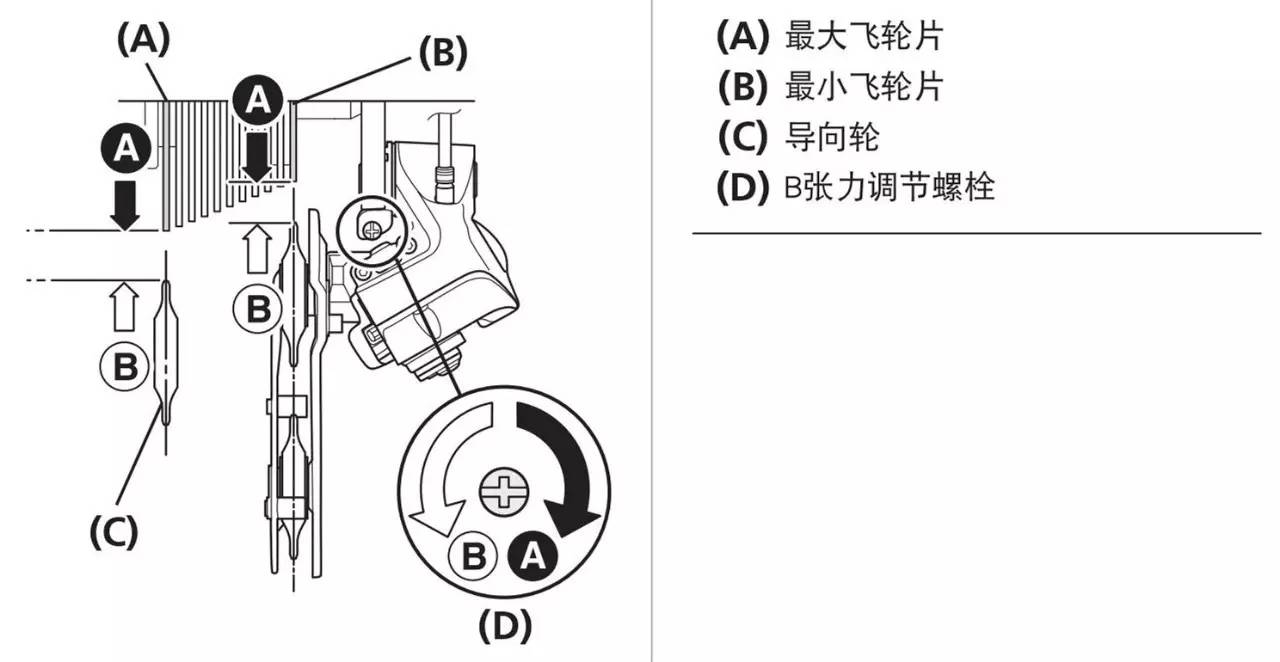 java自行车怎么调档