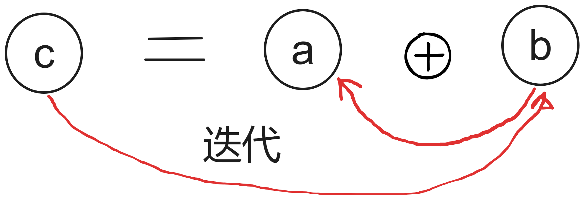 数据结构和算法-动态规划(1)-认识动态规划