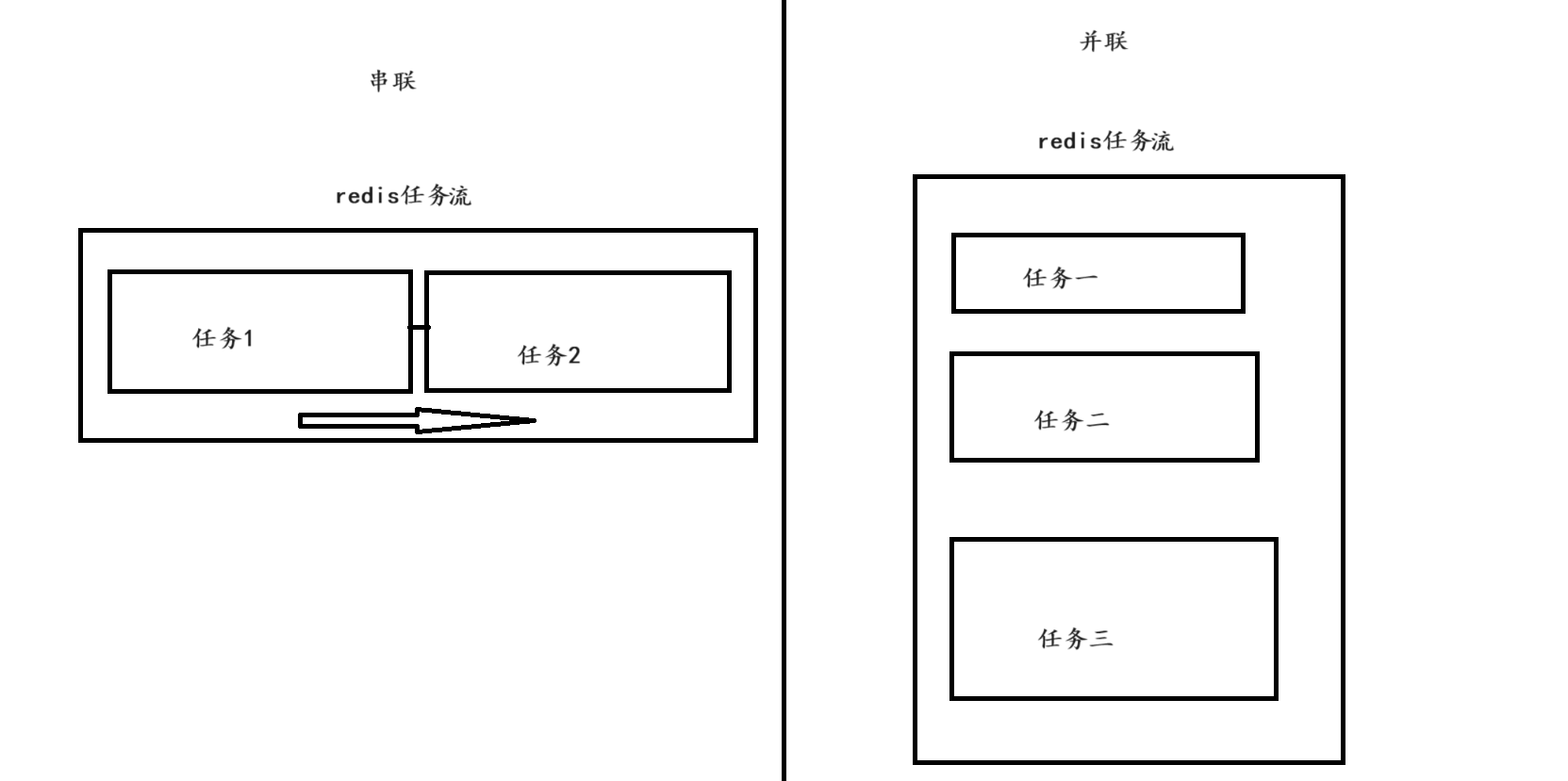 C++<span style='color:red;'>异步</span><span style='color:red;'>网络</span><span style='color:red;'>库</span><span style='color:red;'>workflow</span>系列<span style='color:red;'>教程</span>(3)Series串联任务流