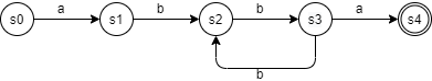 a(bb)+a-dfa