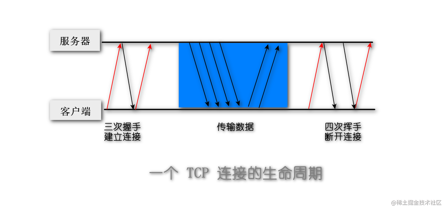 04_tcp生命周期.png