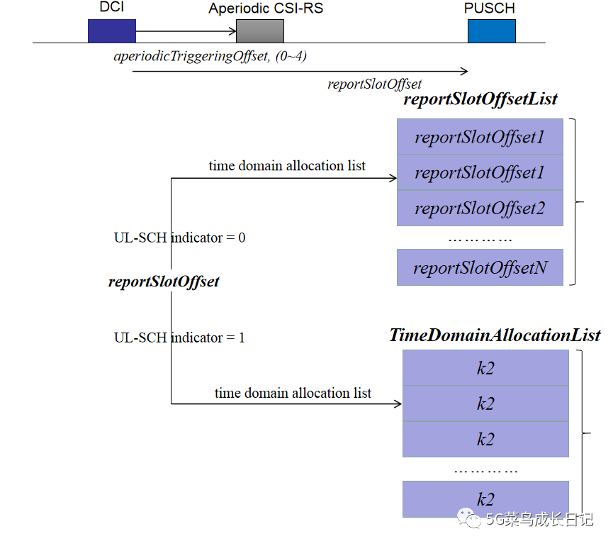 CSI 配置概述和CSI Resource Mapping_csi-measconfig-CSDN博客