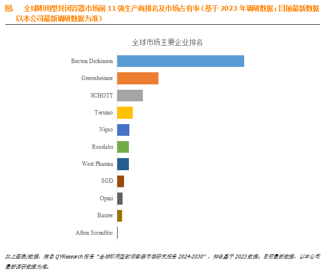 即用型封闭容器市场规模：未来几年年复合增长率CAGR为8.3%