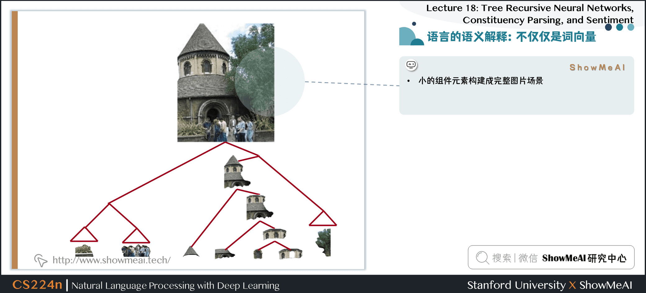 语言的语义解释：不仅仅是词向量