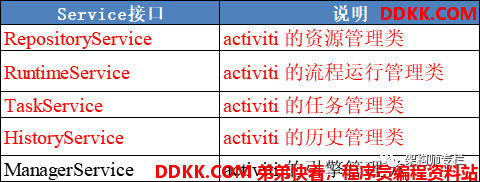 【最全最详细】万字详解：Activiti 工作流引擎