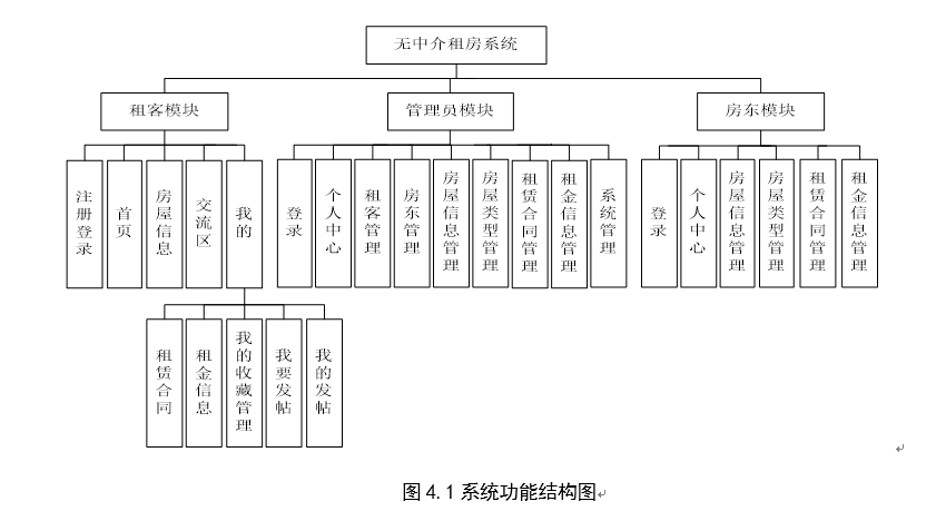 系统图