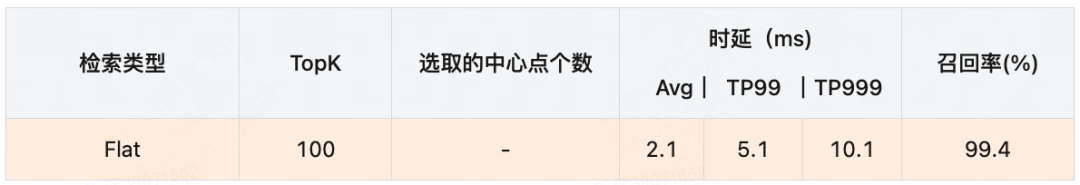 美团外卖基于GPU的向量检索系统实践