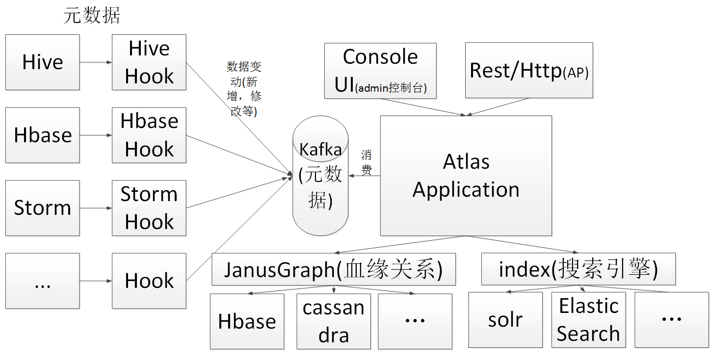 Apache-Atlas depth analysis - Programmer Sought