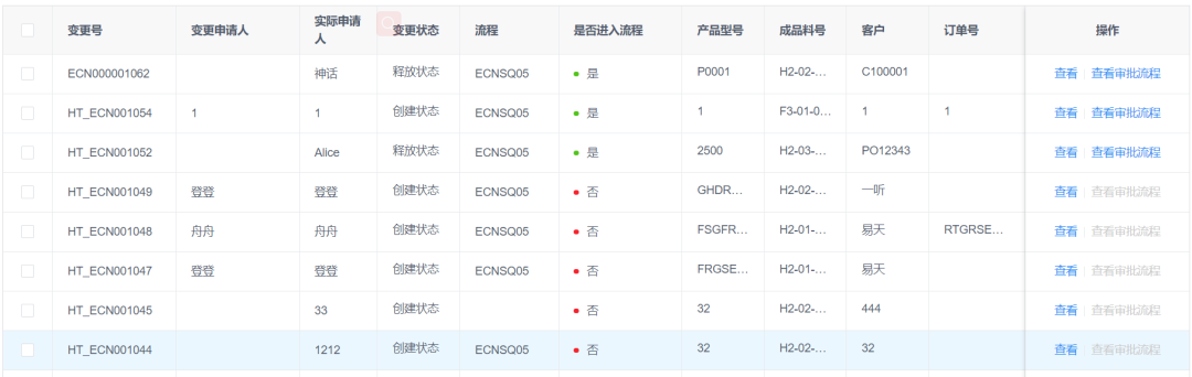 鹏焬OIDS如何解决企业ECN变更管理问题