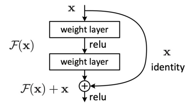 【2019斯坦福CS224N笔记】(5)The probability of a sentence Recurrent Neural Networks and Language Models