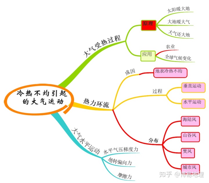 地理防灾减灾思维导图17张思维导图让你轻松学好高中地理必修一