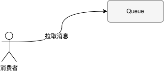 面试还不懂RocketMQ，看这篇文章就够了
