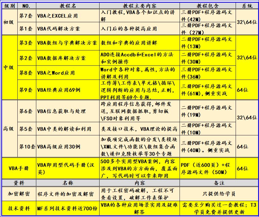 64位Office API声明语句第121讲（终了）