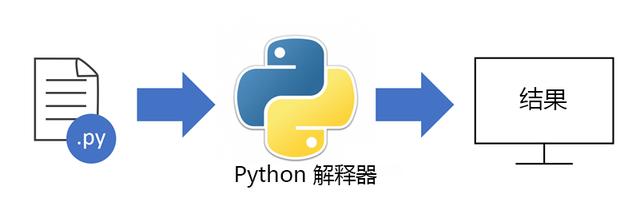 Python 字符串转数字 Python小记04 数字与字符串类型转换 岑依惜的博客 Csdn博客