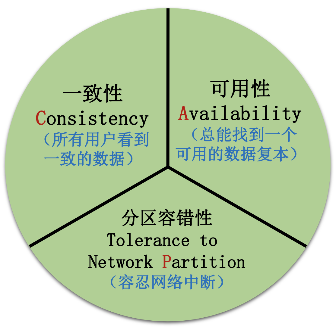 seo的基本原理=seo的基本步骤四个