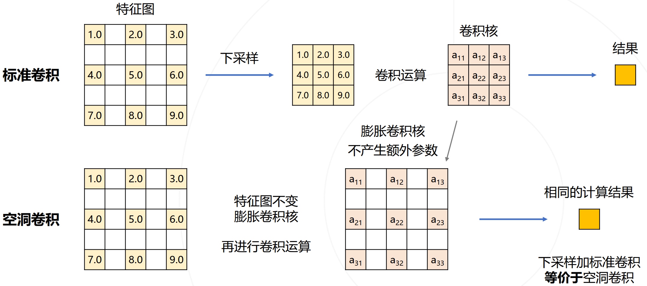 OpenMMLab AI实战营 第6课 语义分割与MMSegmentation