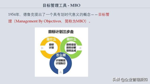 团队工具如何进行团队目标管理工具原则方法详细解读