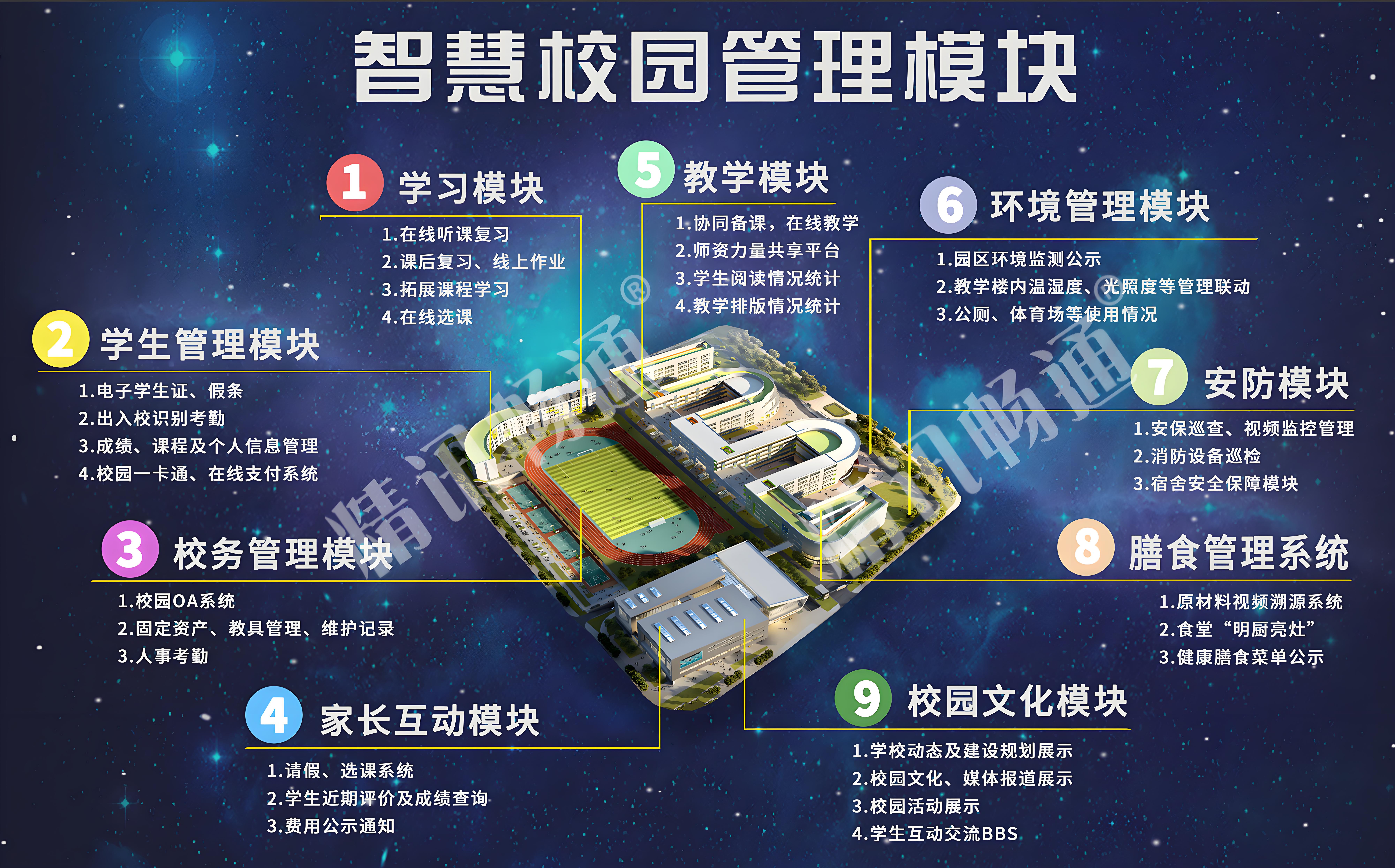 智慧校园管理模块.jpg