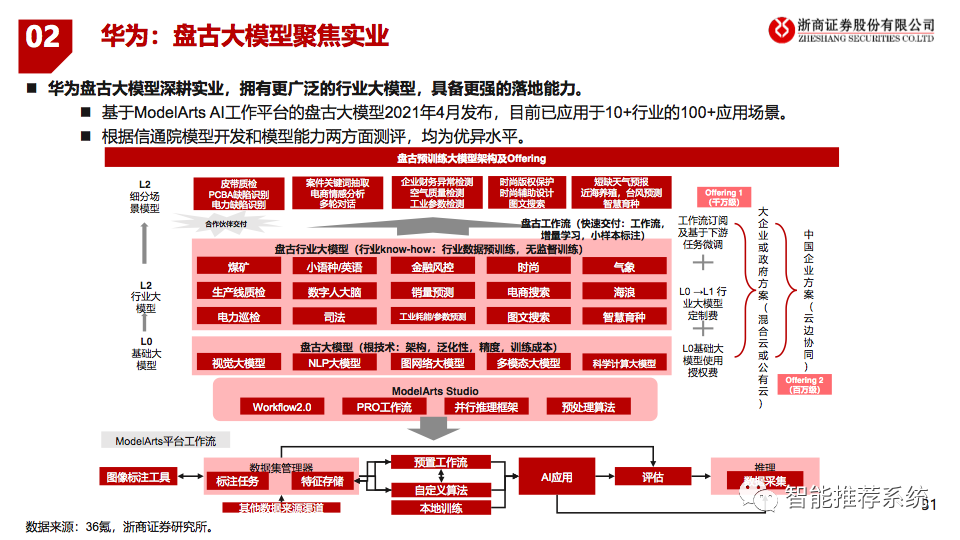 【报告分享】ChatGPT：AI模型框架研究.pdf（附下载链接）