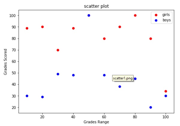 Matplotlib 散点图