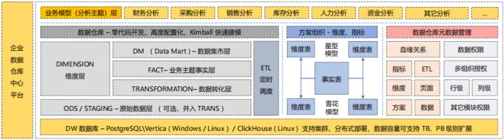 BI 知识大全，值得收藏的干货