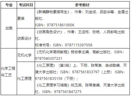 2024年天津仁爱学院退役大学生士兵专升本专业课报名确认安排