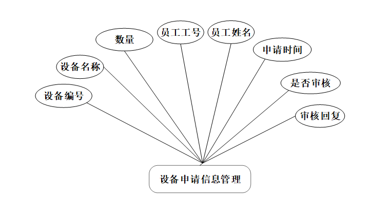 疫情居家办公OA系统设计与实现| Mysql+Java+ B/S结构(可运行源码+数据库+设计文档)