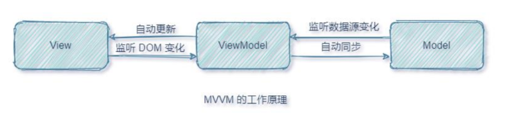 Vue3.0文档整理：一、简介