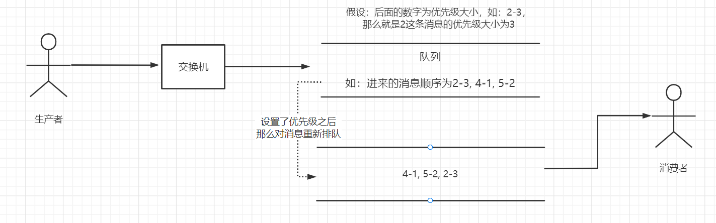 bdd03ddf614c769f772b21cc058add85 - RabbitMQ 3.9( 续 )