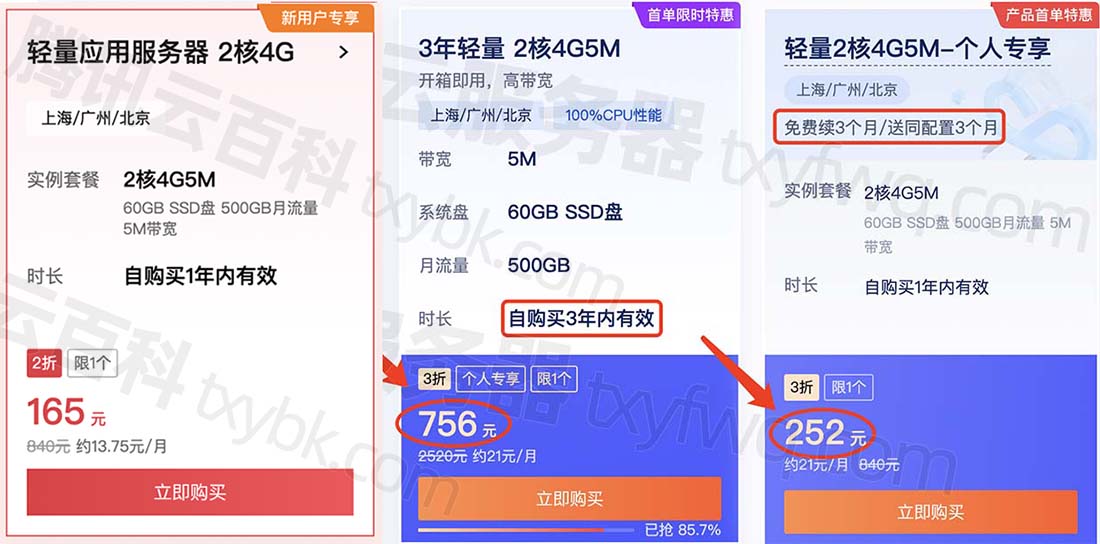 腾讯云服务器配置2核4G5M带宽是什么意思？