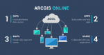 Esri ArcGIS Online (AGOL) 简介