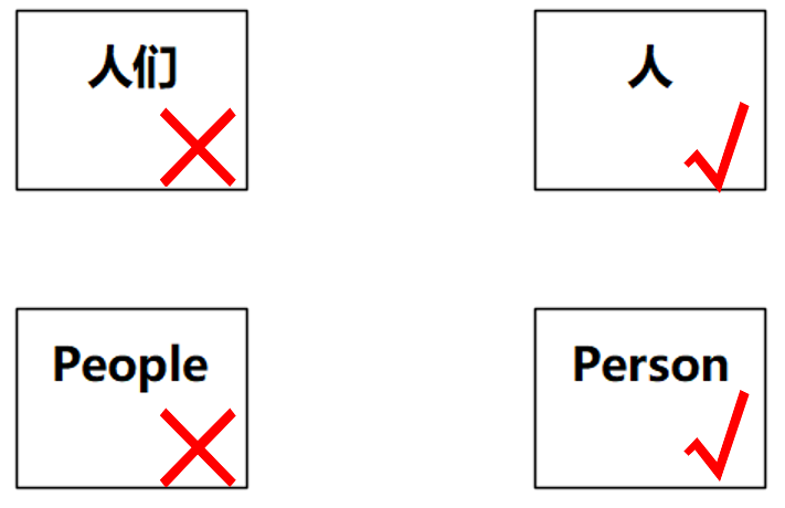 软件方法（下）第8章分析之分析类图—知识篇Part07（202205更新）命名的词性和语言